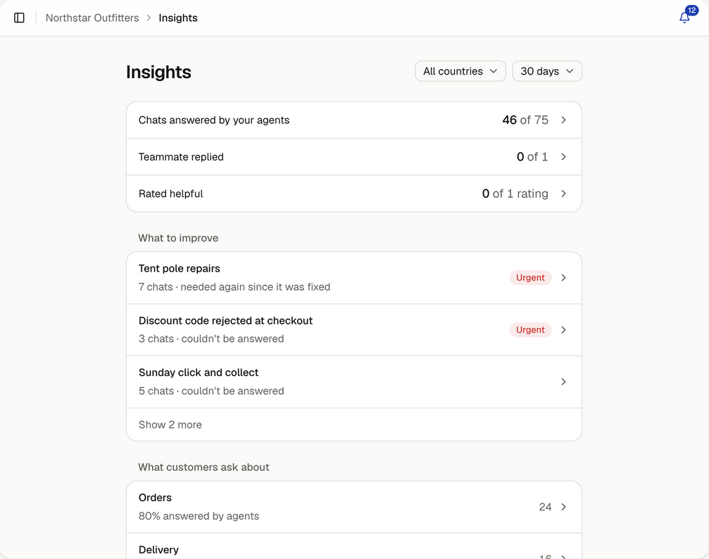 Insights, with support outcomes, customer feedback and what to improve